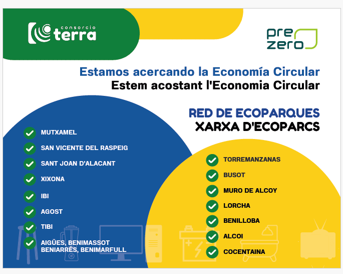 Ecoparques